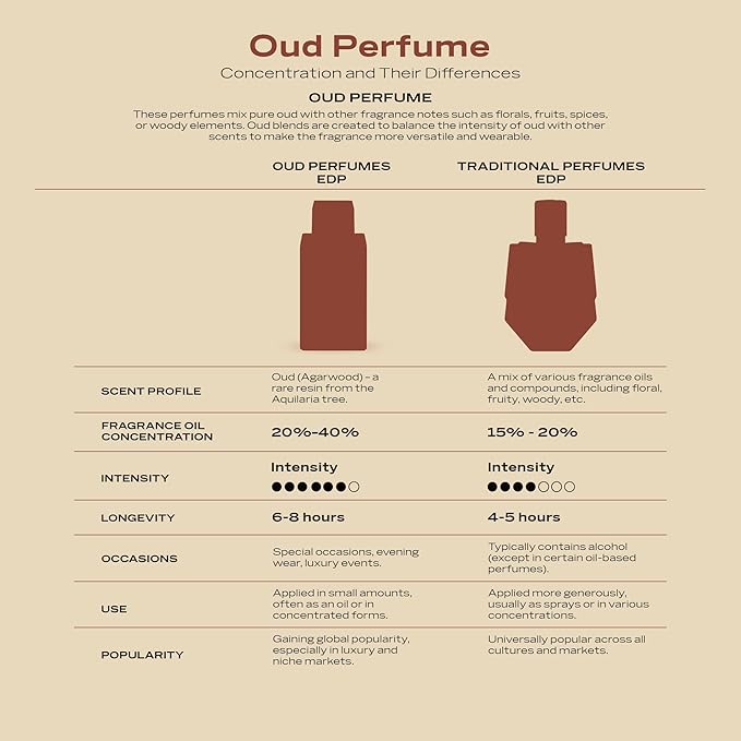 Swiss Arabian Shaghaf Oud Tonka - Vanilla Perfume with Warm Amber Fragrance - Earthy and Woody Allure - Enchanting Fusion of Arabic Perfume - 2.5 oz