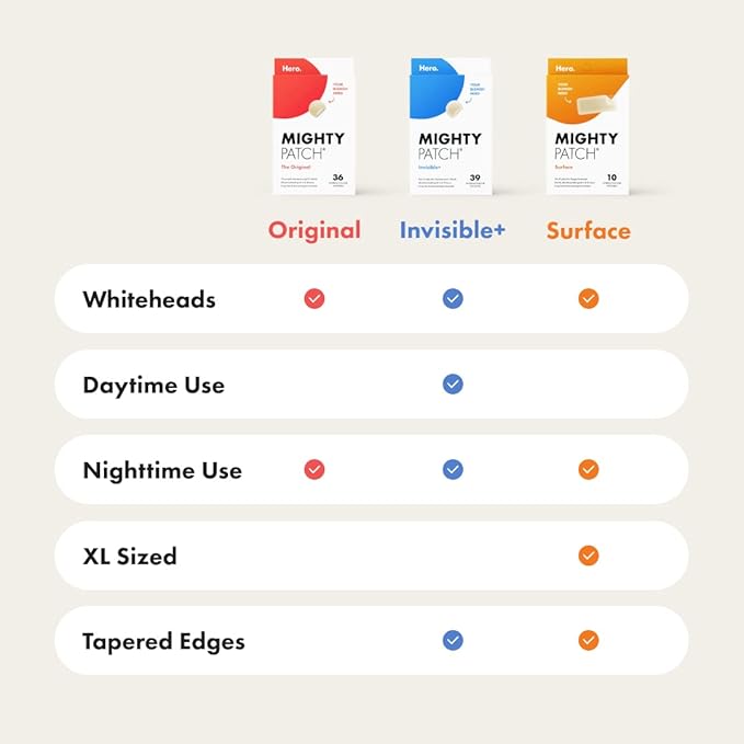 Mighty Patch Original Patch from Hero Cosmetics - #1 Hydrocolloid Acne Pimple Patches for Face, Shrinking Zits & Whiteheads in 1 Use, Nighttime Spot Pimple Stickers for Face, 36 Count