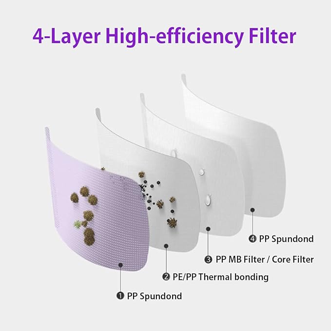 [20 Pcs] Korea Face Mask for Adults – Bird Beak type 2D Protective Health Face Mask for Dust and Smoke – 4-Layer Protective Filter – Ideal Fit for Comfortable Wear - Navy