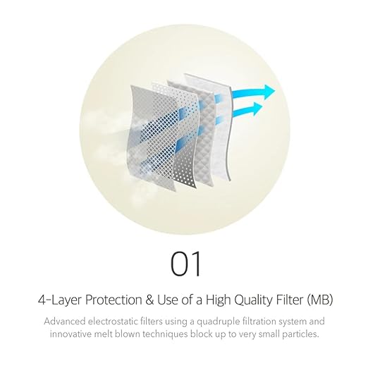 [30 Pack] [LARGE] Authentic KOREA Certified 4-Layers Face Safety Premium KF94 Mask [BLACK] for Adult & High Teens [Made in KOREA]