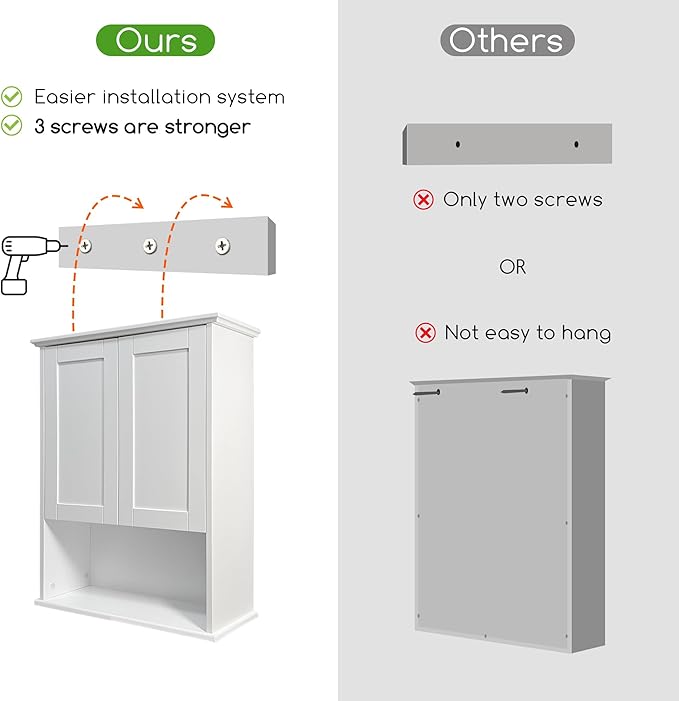 Bathroom Cabinet Wall Mount with Buffering Hinge, 23"x29" inch Over Toilet Storage Cabinet with Adjustable Shelves, Large Space Wooden Medicine Cabinet, White