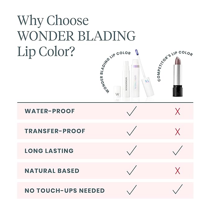 Wonderskin ワンダーブレイディング オールデイ リップステイン ピールオフマスク&リビールキット - 長持ち、ウォータープルーフのピンクリップティント、落ちにくいナチュラルメイクアップステインキット（ロマンス）