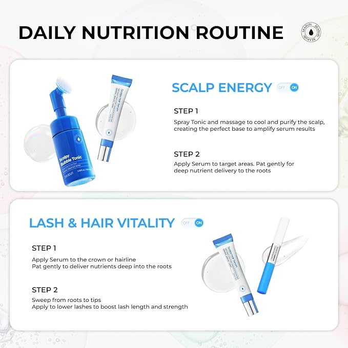 Scalpy Hair Growth Serum for Men & Women for Hair Loss & Regrowth | Scalp Treatment with Salicylic Acid, Menthol, Dexpanthenol | Non-Greasy, Lightweight (1.34 Fl Oz)