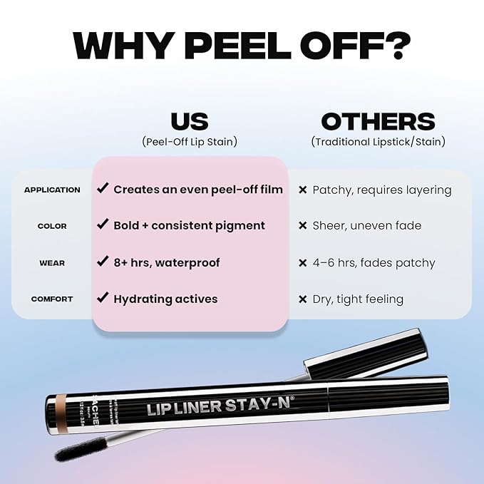 Sacheu Lip Liner STAY-N Peel Off Lip Stain — Long Lasting Waterproof Lip Tint with Hyaluronic Acid & Vitamin E — Transfer Proof Matte Finish, Vegan & Cruelty-Free (SINamon)