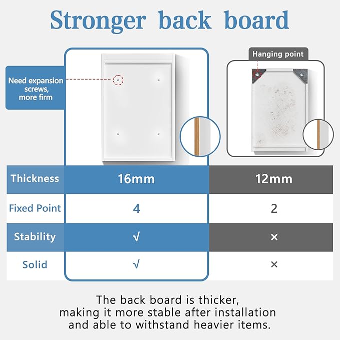 Lighted Medicine Cabinet for Bathroom with Mirror, 20" x 28" LED Medicine Cabinet with Lights, Wall Mounted with Storage Shelves, Dimmable Light, Anti-Fog