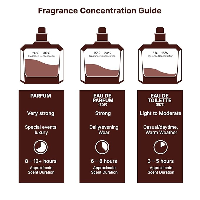 ラタファ モフラ ユニセックス オードパルファム スプレー 100ml