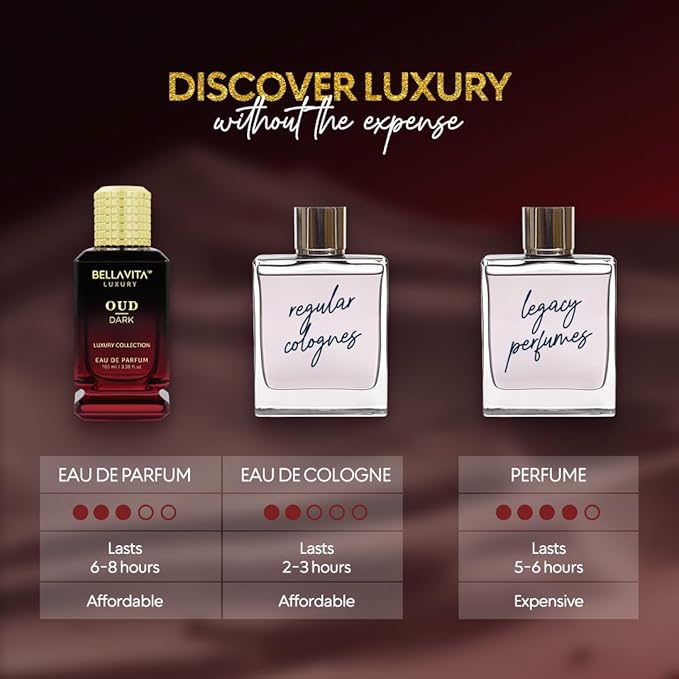 BellaVita Luxury OUD Dark Eau De Parfum (100ml) Unisex | Intense Arabian Perfume | Infused with Citrus, Grapefruit, Floral, Vetiver, Orris, Musky OUD | Arabic Dark Perfume for Women & Men