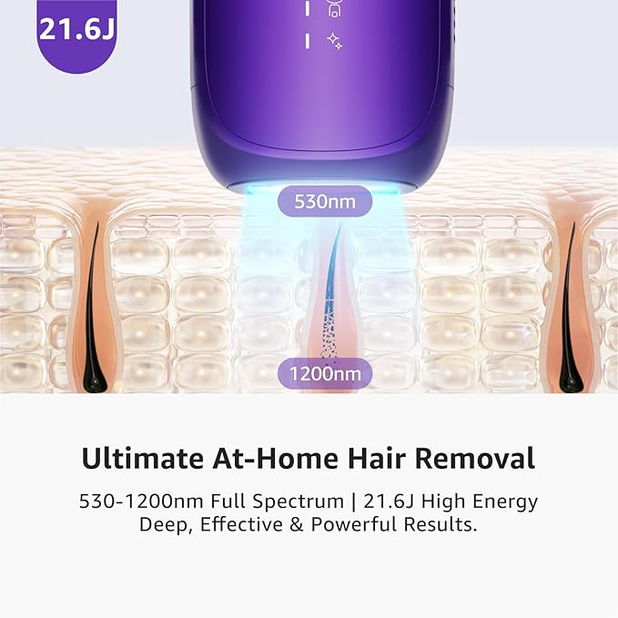 IPL Laser Hair Removal Device For Women: Permanent Hair Removal with Ice Cooling, Safe Skin Sensor & Auto Flashing & Nearly Painless & Long-Lasting Results For Fast Full Body, Holiday Gifts (Purple)