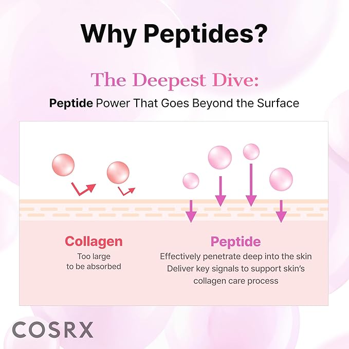 COSRX Pink Peptides Collagen Hydrogel Eye Patch for Puffy Eyes, Dark Circles & Fine Lines, Cooling Under Eye Patches (60), Korean Skin Care