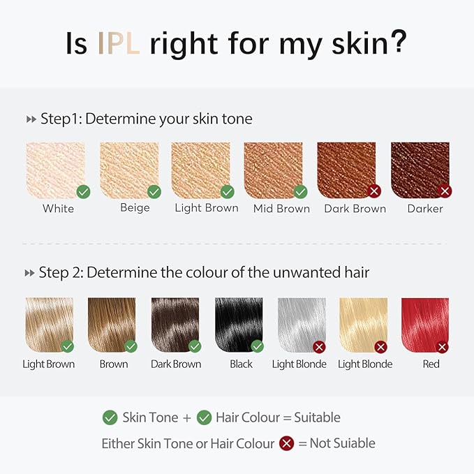 IPL Laser Hair Removal Device for Women & Men - Safe At-Home 45°F Ice-Cooling Contact for Painless & Long-Lasting Results, 86% Less Hair In 3 Weeks for Full Body & Face, White