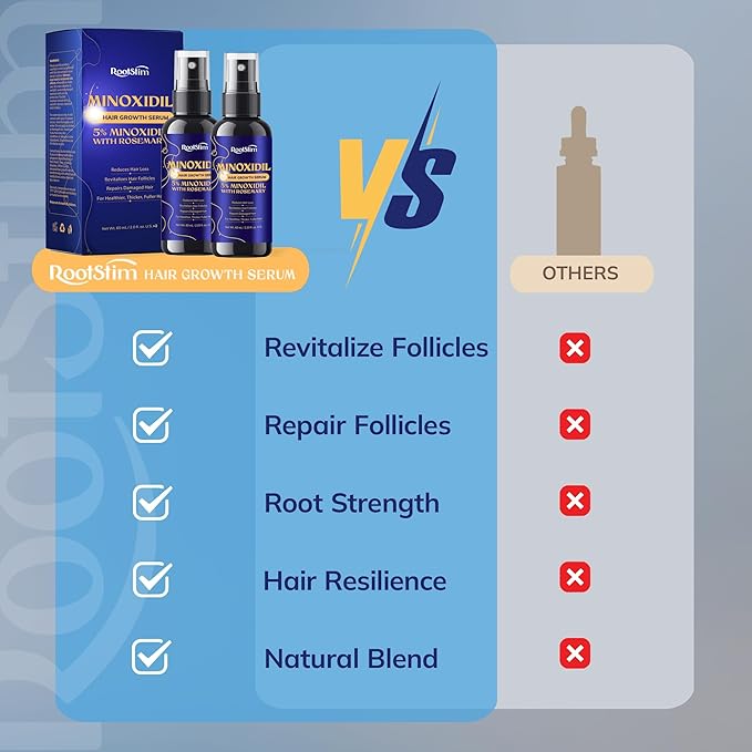 5% Minoxidil Kit for Men and Women – 6-Pack Beard Growth Kit & Hair Regrowth Spray – Targets Thinning Hairlines, Crowns & Patchy Beards – 360 mL