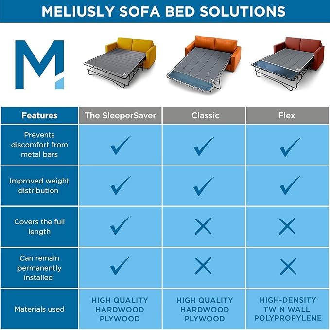 Meliusly Sleeper Sofa Support Board Twin Size (35x64) Permanently Installed Wood Sofa Bed Board for Pull Out Couch, Folds with Frame, Under Mattress Bar Shield, Sofa Bed Support, Folding Bed Board