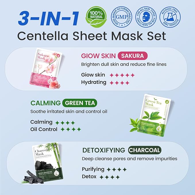 Centella ハイドレーティング フェイスマスクセット（9枚入り） – 緑茶、サクラ、チャコール配合保湿フェイスマスク | 女性向け保湿フェイシャルマスク | 敏感肌、全ての肌タイプに