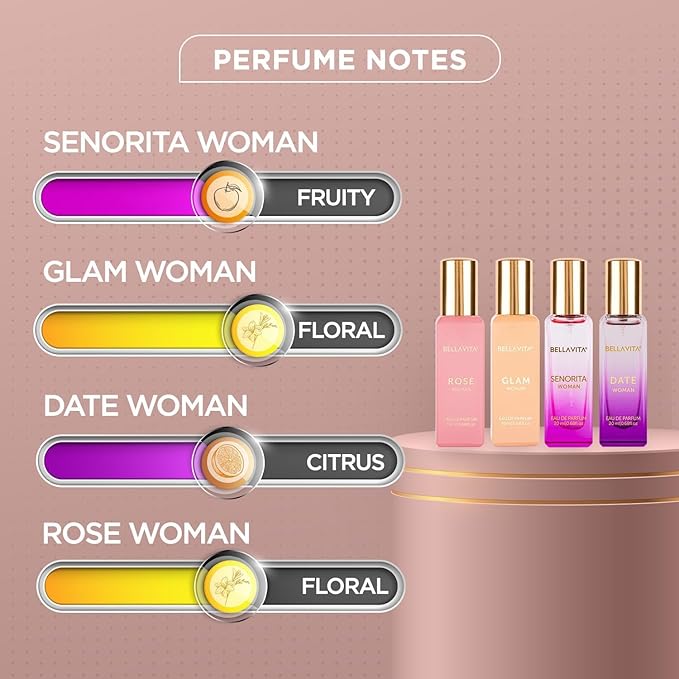 Bellavita Luxury Women's Perfume Gift Set with Rose, Senorita, Date, and Glam | 80ml | Perfume for Women | Pink Pepper, Yuzu, Floral Peach, and African Orange Notes | Long Lasting Women's Fragrance