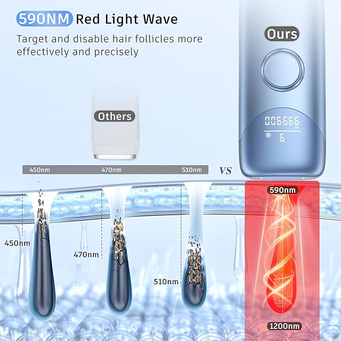Laser Hair Removal Ubroo IPL Hair Removal Device with 5℃ Ice Cooling,Painless Laser Hair Removal for Women and Men,Full Body Use for Legs,Bikini,Armpits (Blue)