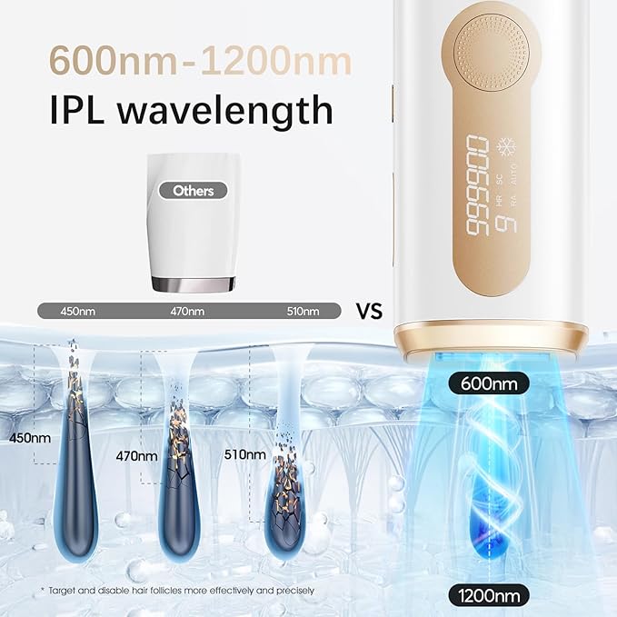 IPL Laser Hair Removal Device for Women & Men - Safe At-Home 45°F Ice-Cooling Contact for Painless & Long-Lasting Results, 86% Less Hair In 3 Weeks for Full Body & Face, White