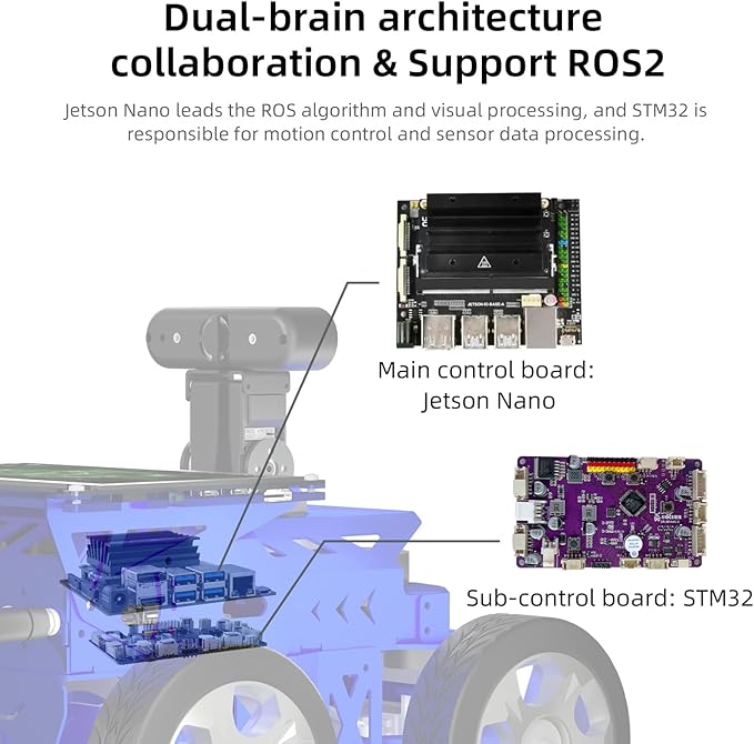 Jetson Nano ROS2ロボットLidarマッピングナビゲーション 7インチタッチスクリーン、アッカーマン型スマートカーシャーシ Pythonプログラミング AI画像認識 大人向け学習教育キット（Jetson Nano 4GB付属）