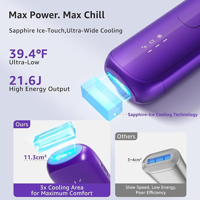 IPL Laser Hair Removal Device For Women: Permanent Hair Removal with Ice Cooling, Safe Skin Sensor & Auto Flashing & Nearly Painless & Long-Lasting Results For Fast Full Body, Holiday Gifts (Purple)