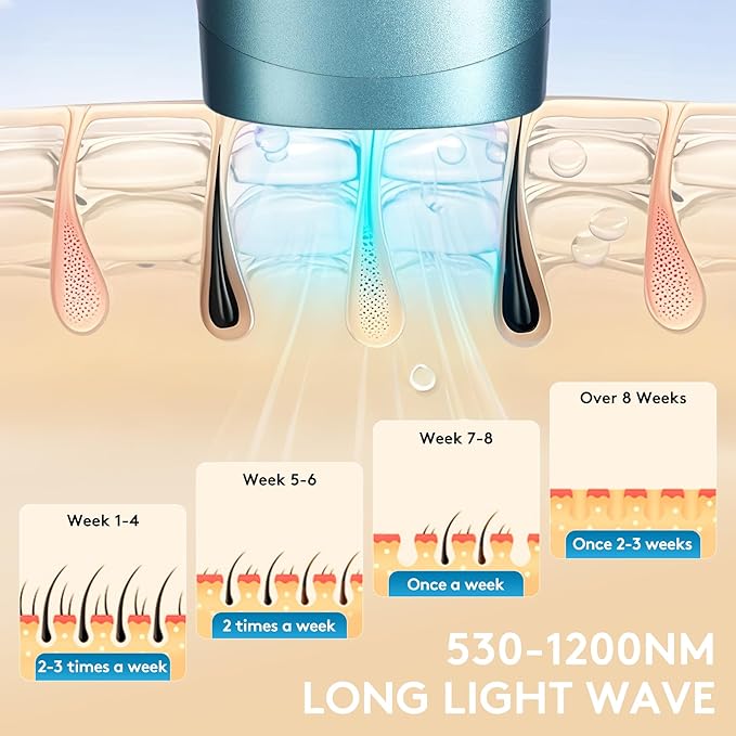 Laser Hair Removal for Women and Men - Permanent Painless Ice Cooling IPL Device Remover Machine with Shaver, Goggles, 999,999 Flashes for Body and Face, Corded