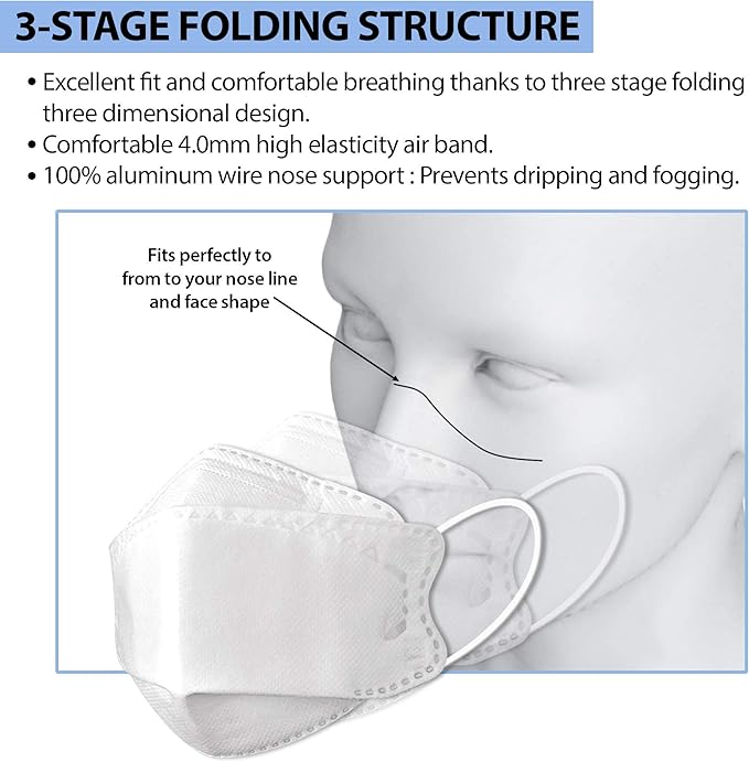 [20 Masks] KF94 Black Face Mask | 4 Re-Sealable Packs of 5 | Made in Korea