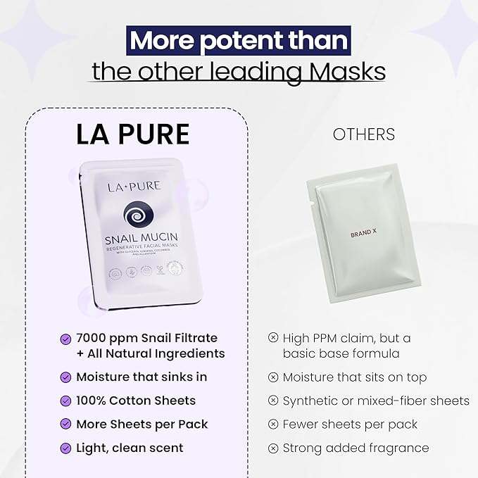 LA PURE Snail Mucin Mask – 10ct Korean Sheet Mask Pack for Signs of Aging, Aid Skin Repair & Hydration – Pure Snail Mask for Face with Collagen & Hyaluronic Acid – Cruelty-Free Hydrating Sheet Mask
