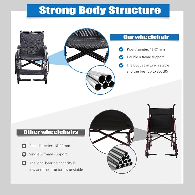 Aluminum Multifunctional Manual Wheelchair for Adults, 24" Quick-Release Wheels, Adjustable Footrests & Armrests, Dual Brakes, 275lbs Capacity, Folding Design (Nano Grey)