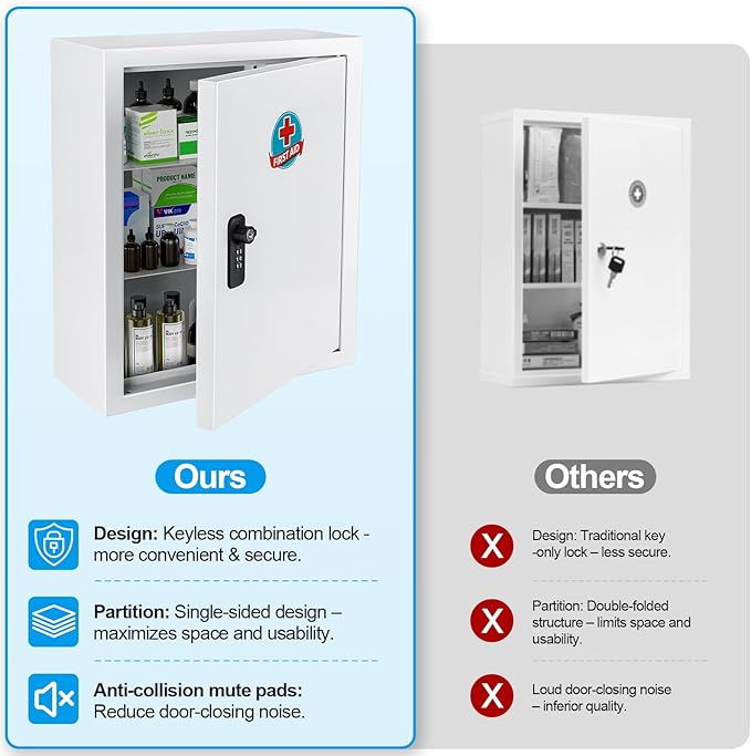 Wall Mounted Metal Medicine Cabinet with Key Lock, First Aid Medication Storage Box, White