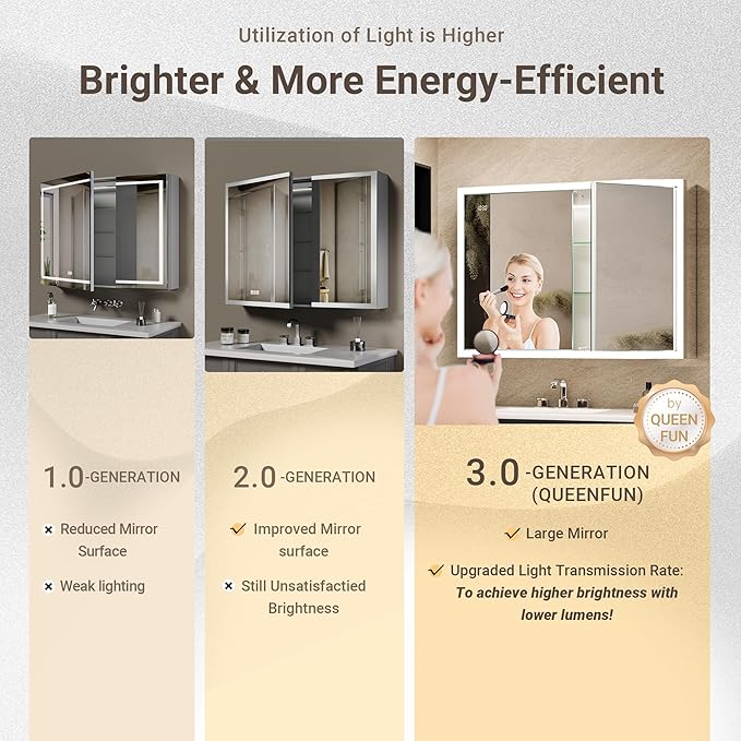 40x30 Recessed or Surface Lighted Medicine Cabinet with Mirror & Clock, Fogless Aluminum Medicine Cabinet with Dimmable Light & Outlet, Anti-fog, Built-in Sensing Light & 3 Adjustable Shelves