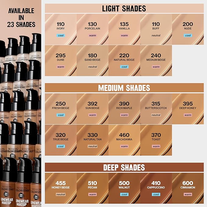 Revlon Liquid Foundation, ColorStay Face Makeup for Normal & Dry Skin, SPF 20, Longwear Medium-Full Coverage with Natural Finish, Oil Free, 370 Toast, 1 Fl Oz