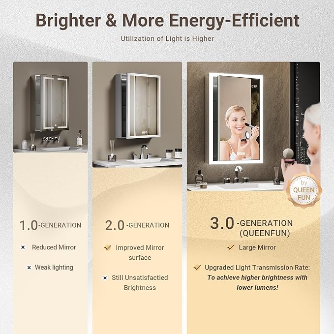 LED Medicine Cabinet Mirror 24x32 Surface or Recessed Fogless Lighted Medicine Cabinet with Mirror, Time Display & Stepless Dimming, Built-in Auto-Sensing LED, 2 Outlet &USB, Door Right Open