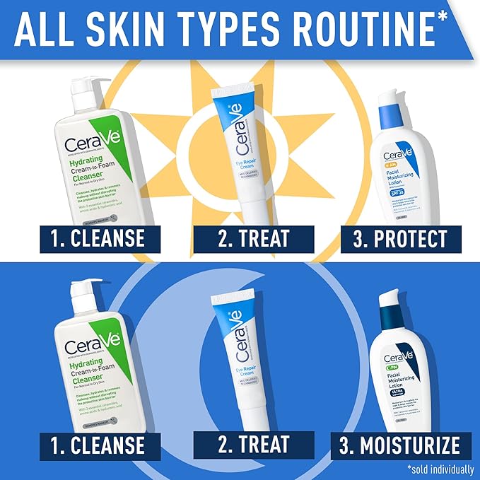 CeraVe Eye Repair Cream, Under Eye Cream For Puffiness And Bags Under Eyes, Hyaluronic Acid + Niacinamide + Marine Botanical Complex, Oil Free & Opthalmologist Tested