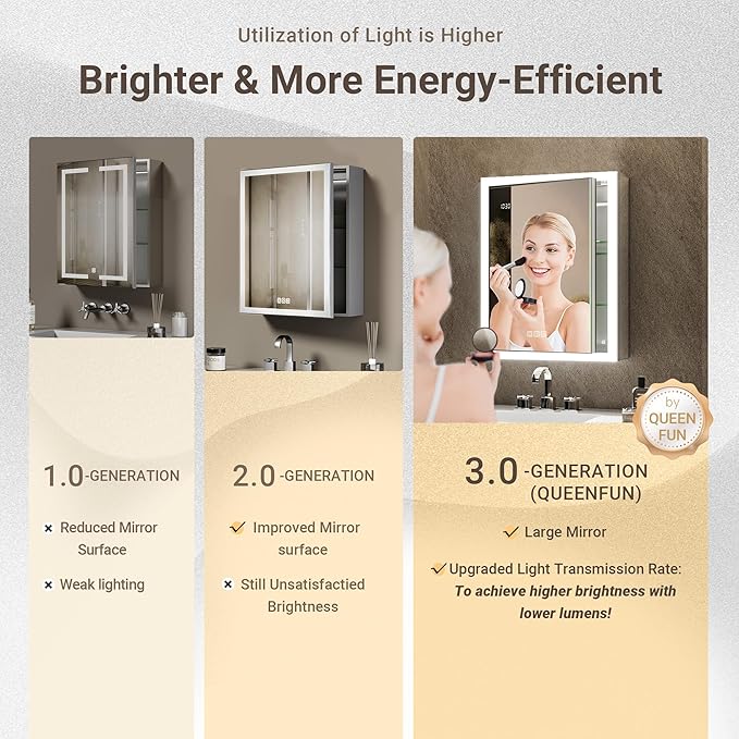 Lighted Medicine Cabinet with Mirror & Clock -20x26 Surface or Recessed Aluminum Medicine Cabinet with Dimmable Light & Outlet, Anti-Fog, Built-in Sensing Light, Assembly-Free