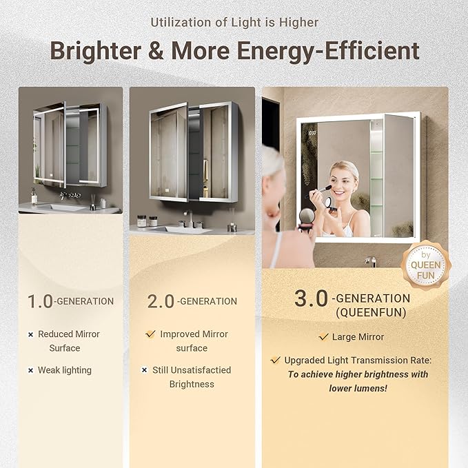 30x32 Lighted Medicine Cabinet with Mirror & Clock -Surface or Recessed Aluminum Medicine Cabinet with Dimmable Light & Outlet, Anti-Fog, Built-in Sensing Light, Assembly-Free