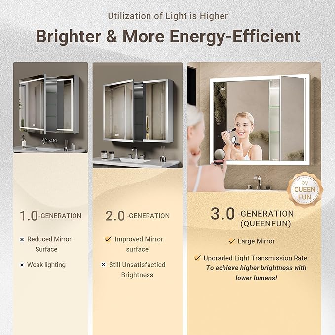 36x30 Lighted Medicine Cabinet with Mirror & Clock -Surface or Recessed Aluminum Medicine Cabinet with Dimmable Light & Outlet, Anti-Fog, Built-in Sensing Light, Assembly-Free