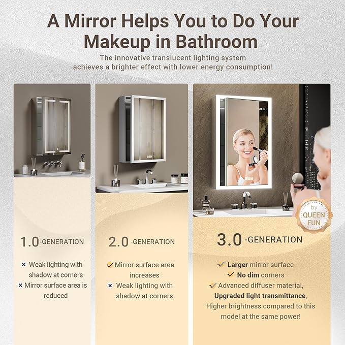 LED Medicine Cabinet, 20x32 Surface or Recessed Medicine Cabinet with Mirror and Light, 3 Color Dimmable Fog-free Lighted Medicine Cabinet with Outlet & Clock,Built-in Sensor Lamp,Right Hinge
