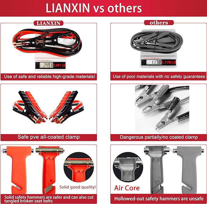 LIANXIN Roadside Assistance Emergency Kit - Car Emergency Kit with Jumper Cables (Upgraded) Emergency Roadside Kit for Car 142 Pieces Car Safety Kits,Tow Strap,Tool Kit,Reflective Warning Triangle
