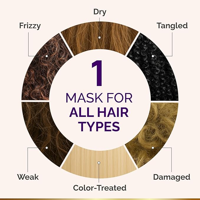 Hydrating Hair Mask - Deep Conditioning Treatment for Dry, Frizzy & Damaged Hair - Keratin Mask with Coconut & Argan Oils, Collagen & Wheat Protein - Smooths, Softens & Controls Frizz, Curl-Safe, 10oz