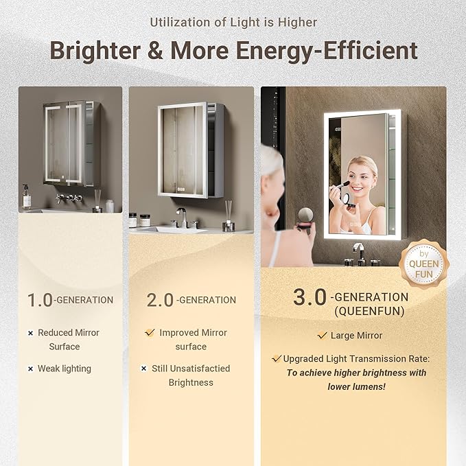Lighted Medicine Cabinet with Mirror & Clock -20x32 Surface or Recessed Aluminum Medicine Cabinet with Dimmable Light & Outlet, Anti-Fog, Built-in Sensing Light, Assembly-Free