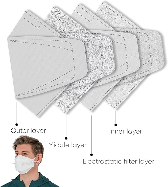 BOTN 10Pcs Large Adult Four colors, KF94 Protective Safety Face Mask, Adjustable Strap, Made in Korea(Pi,Be,Gr,Ye)