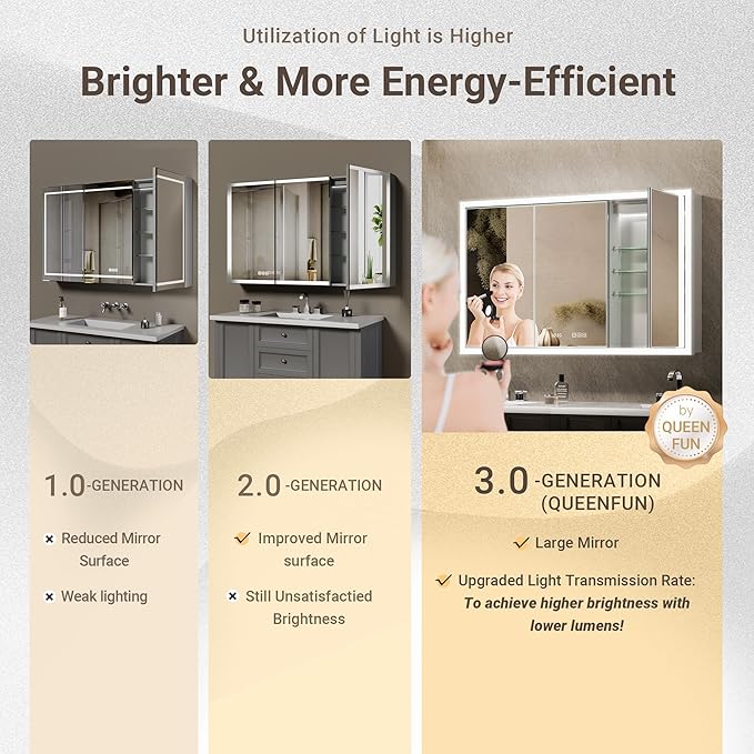 54x30 Lighted Medicine Cabinet with Mirror, Recessed or Surface LED Medicine Cabinet with Outlet&Clock, Adjustable Shelves,3 Color Dimmable, Anti-Fog, Built-in Auto-Sensing Light